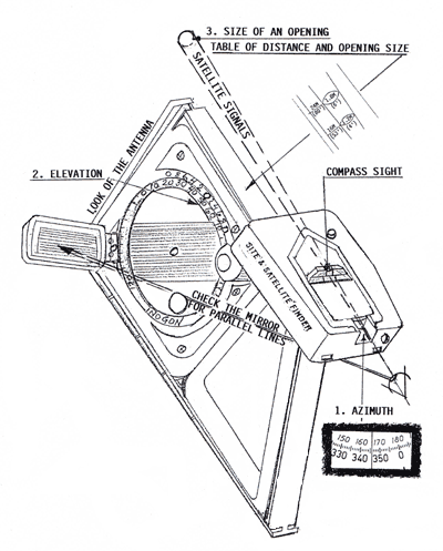 INOGON Diagragm