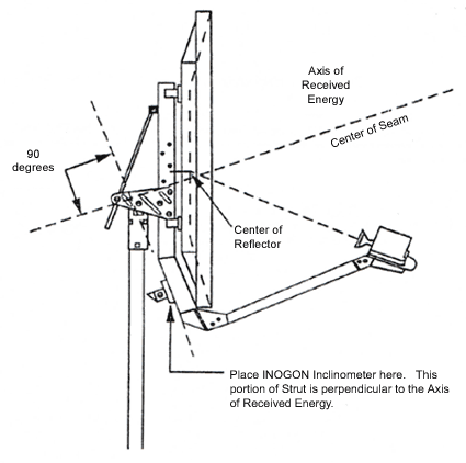 Satellite Finder