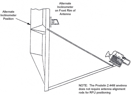 Setting antenna elevation on the Prodelin 2.44 dish